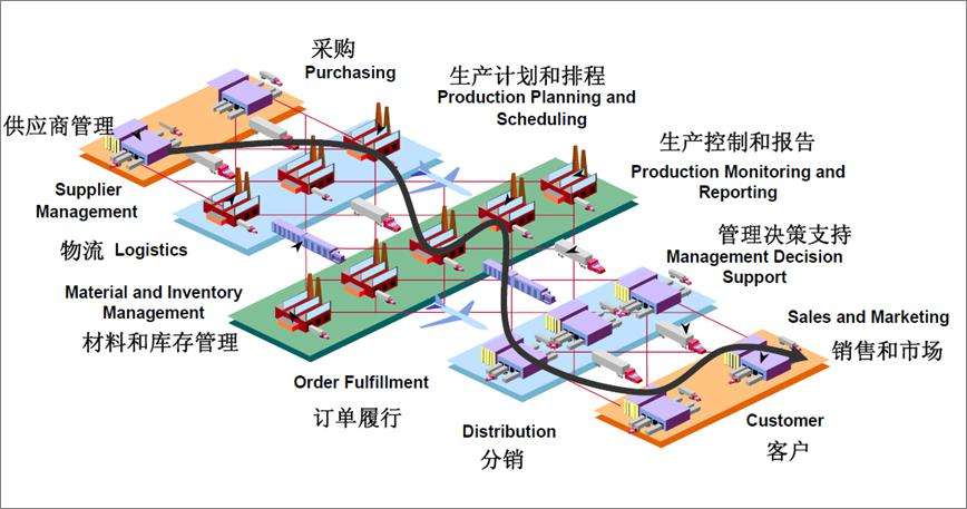 質(zhì)量追溯系統(tǒng)